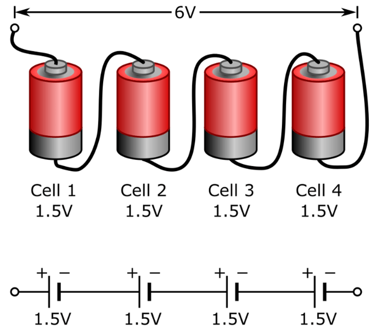 Lead Acid Battery Explained saVRee